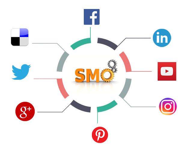 SMO service Chandigarh